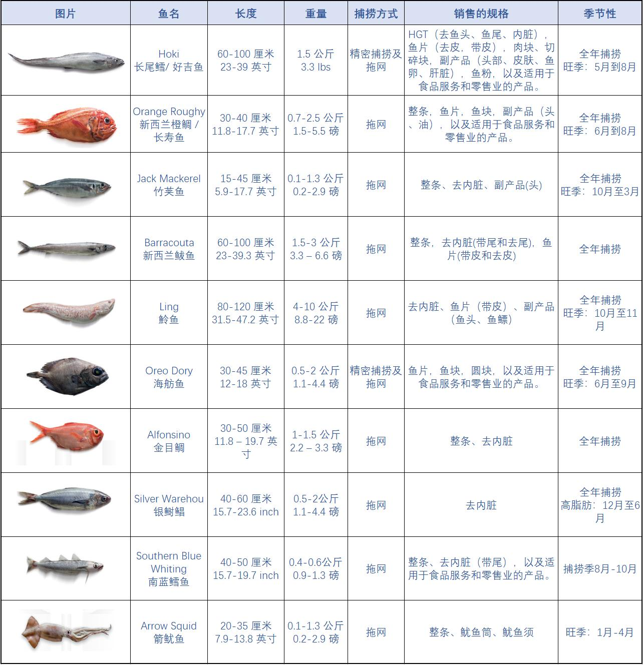 第10页-14