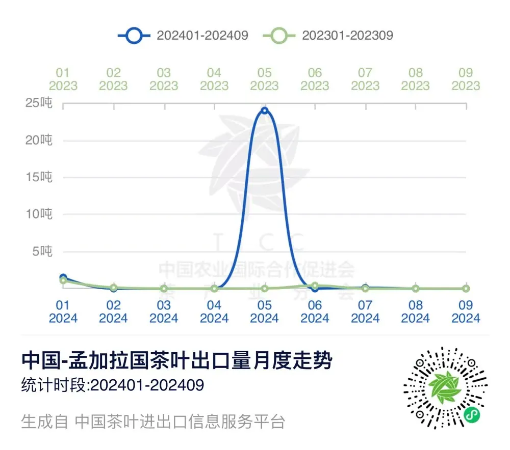 中国农业国际合作促进会