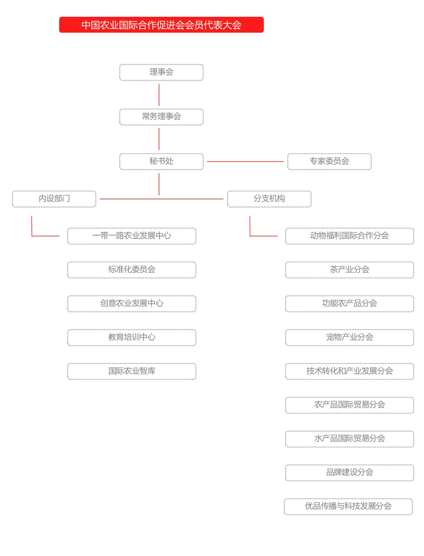 组织架构_01.jpg